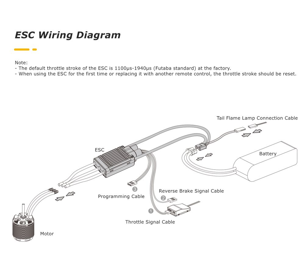 Freewing 120A V2 ESC Brushless Electric Speed Control